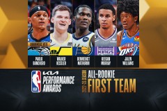 NBA新赛季ESPY百大球星榜单：湖人队球星闪耀，约基奇、东契奇领跑